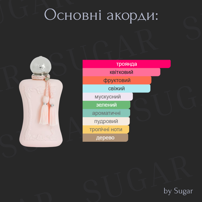 Парфуми Delina by Sugar | Стійкість від 24 годин | 35 мл 2014 фото