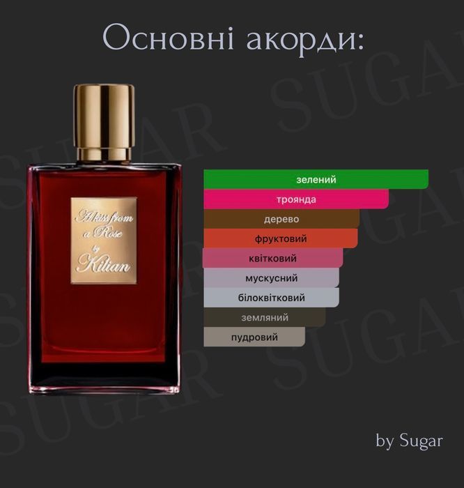 Парфуми A Kiss From a Rose by Sugar | Стійкість від 24 годин | 35 мл 1218 фото