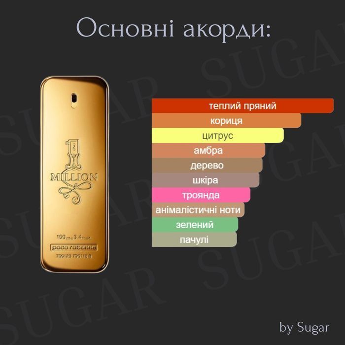 Парфуми 1 Million by Sugar | Стійкість від 24 годин | 35 мл 1384 фото
