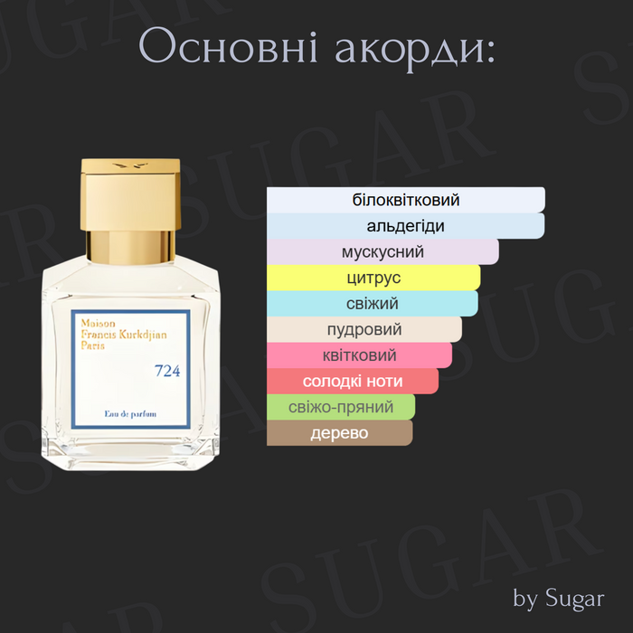 Парфуми 724 by Sugar | Стійкість від 24 годин | 35 мл 1989 фото