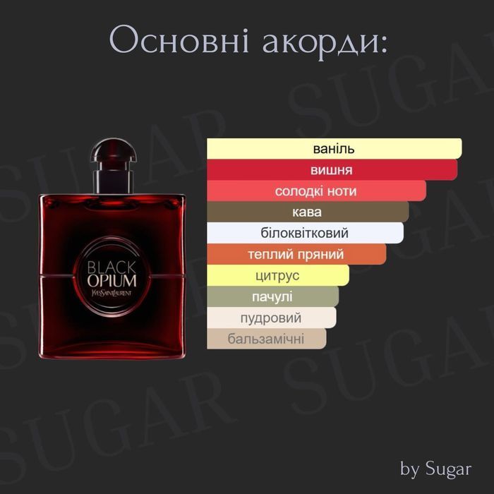 Парфуми Black Opium Over Red by Sugar | Стійкість від 24 годин | 35 мл 1744 фото